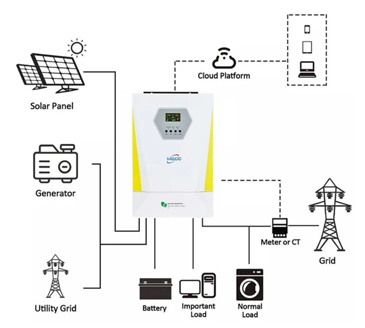 Cost Worthy 20kw Off Grid Inverter For Your Use
