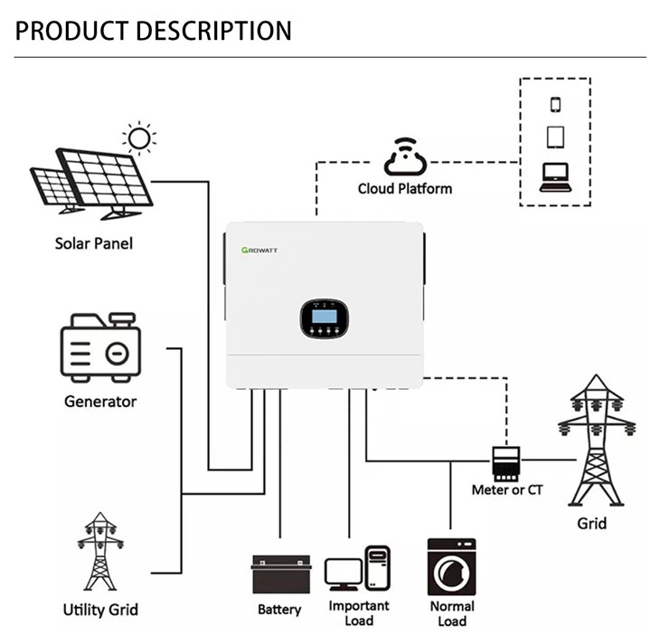 Growatt 6kw Solar Inverter Off Grid