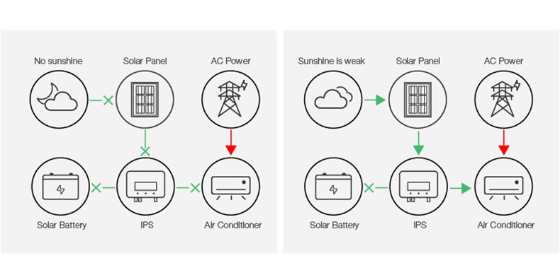 Hybrid air conditioner 4