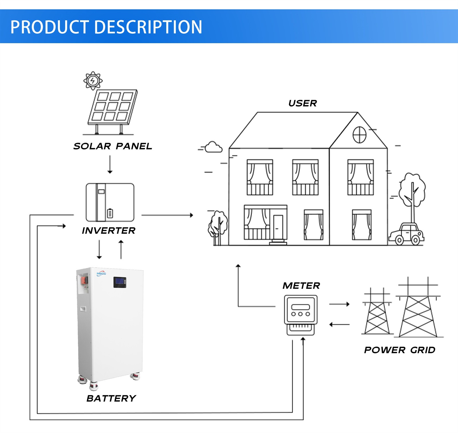 Solar LiFePO4 Battery Solar LiFePO4 Battery
